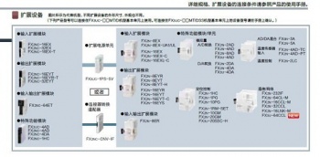 三菱FX2NC-CNV-IF能否替換三菱FX3UC-1PS-5V呢？