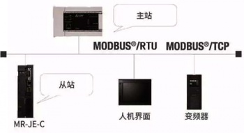 三菱伺服放大器新品亮相，可對(duì)應(yīng)CC-Link IE Field Basic。