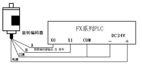 三菱PLC初學(xué)者只要解決這50個問題，那你就覺得很容易上手？